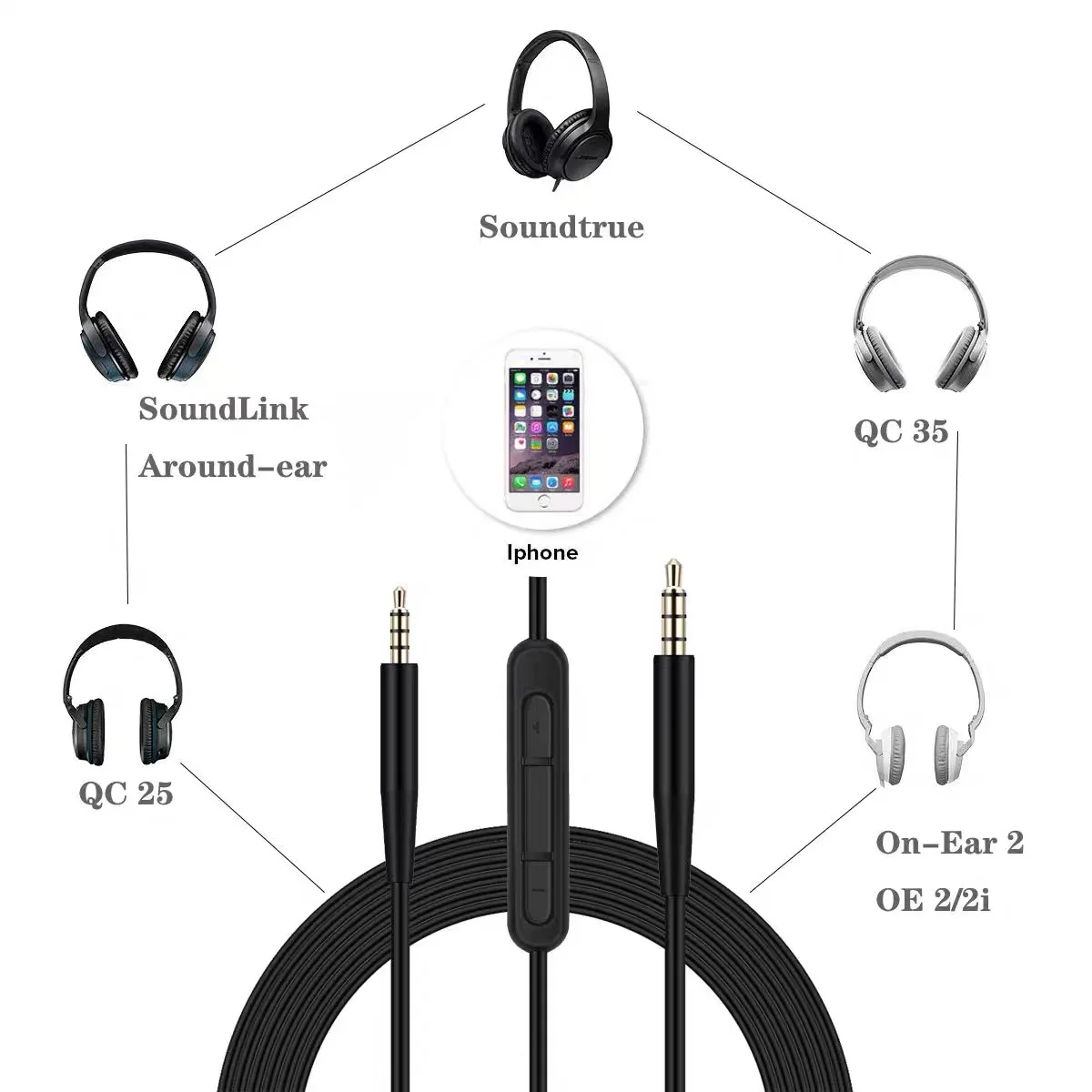 USB C - 2.5mm オスケーブル QC25/QC35 - Wired Earphone Mic のレビューと価格
